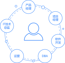 智創未來，代碼筑夢——公司軟件開發業務簡介